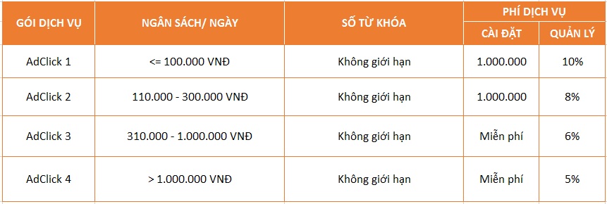 Bảng-giá-Google-Adwords-da-nang