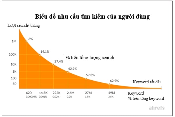 nhu_cau_tim_kiem_cua_nguoi_dung
