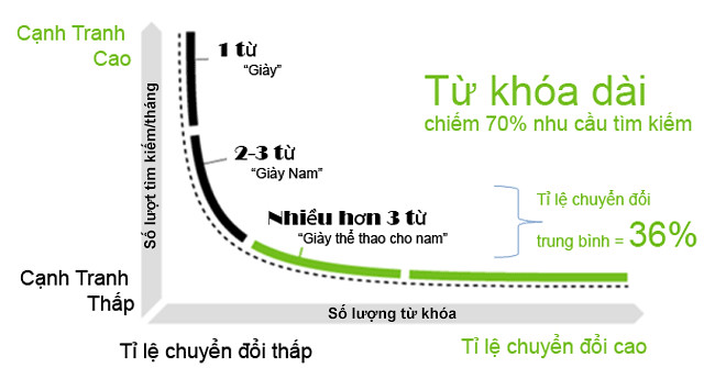 seo-tong-the