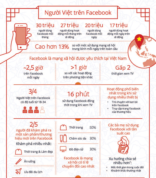 thong-ke-quang-cao-facebook-co-hieu-qua