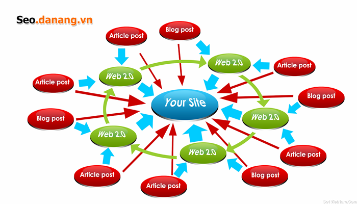 BACKLINKS