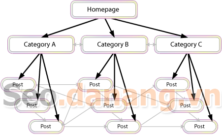 Xay-dung-internal-link