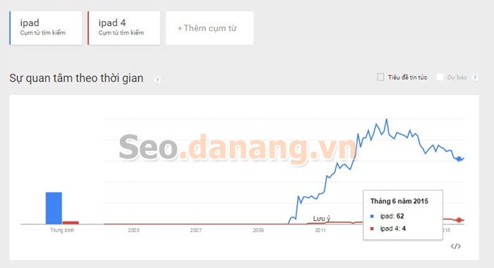 google trends 3