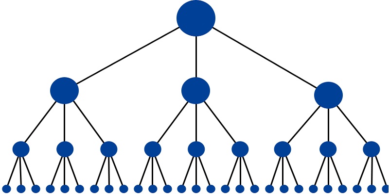 mo-hinh-backlink-pyramid