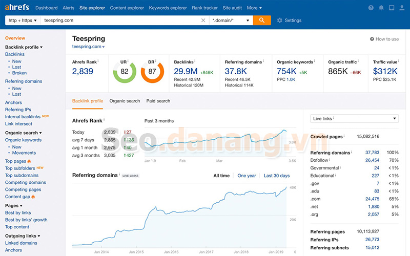 phan-tich-doi-thu-dich-vu-seo-da-nang