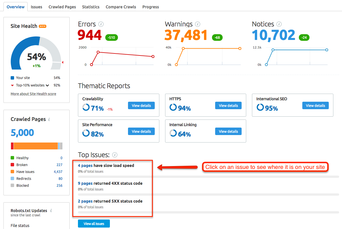 Found SEO Audit Tool