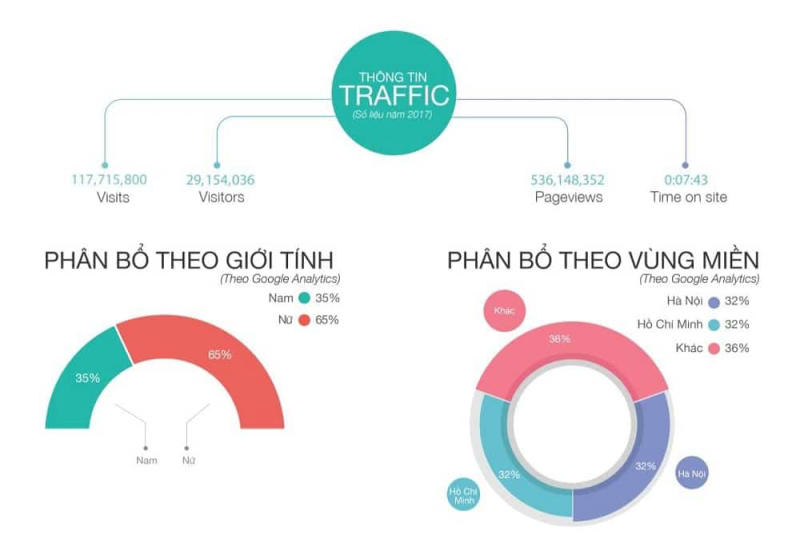 báo giá đăng bài pr trên kenh14