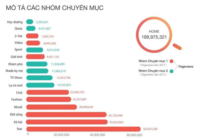 quảng cáo trên kênh 14