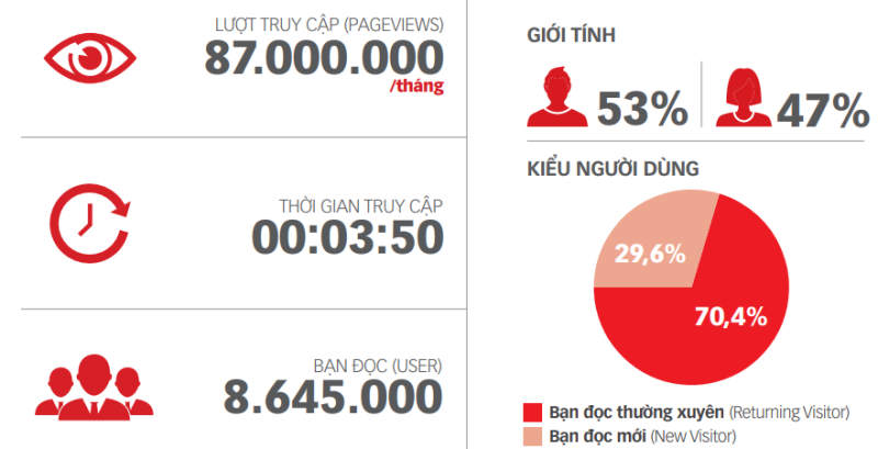 quảng cáo tuổi trẻ