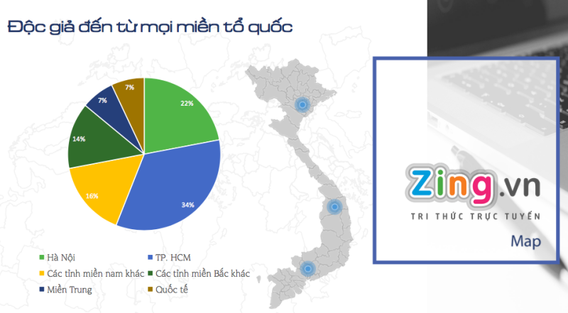 báo giá đăng bài pr trên zing