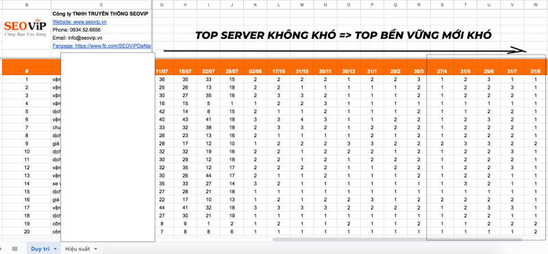 Xây Dựng Nền Tảng Vững Chắc: TOP Server Bền Vững Lâu Dài