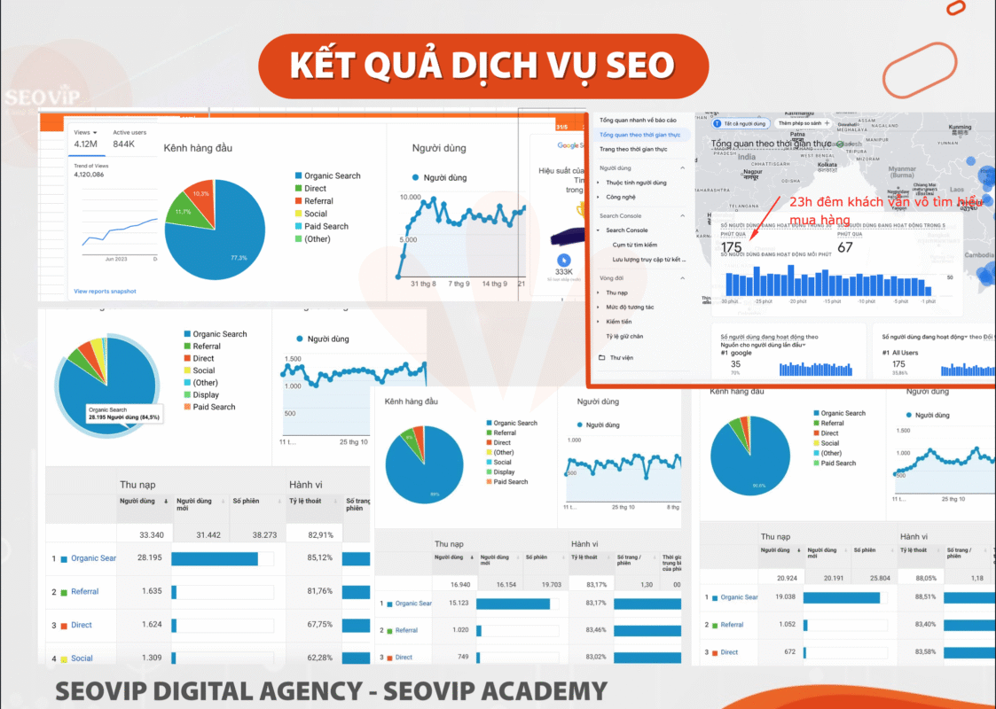 Kết quả sử dụng dịch vụ seo tại SEOViP
