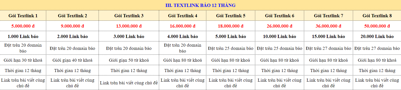 Bảng giá textlink báo 12 tháng tại SEOViP