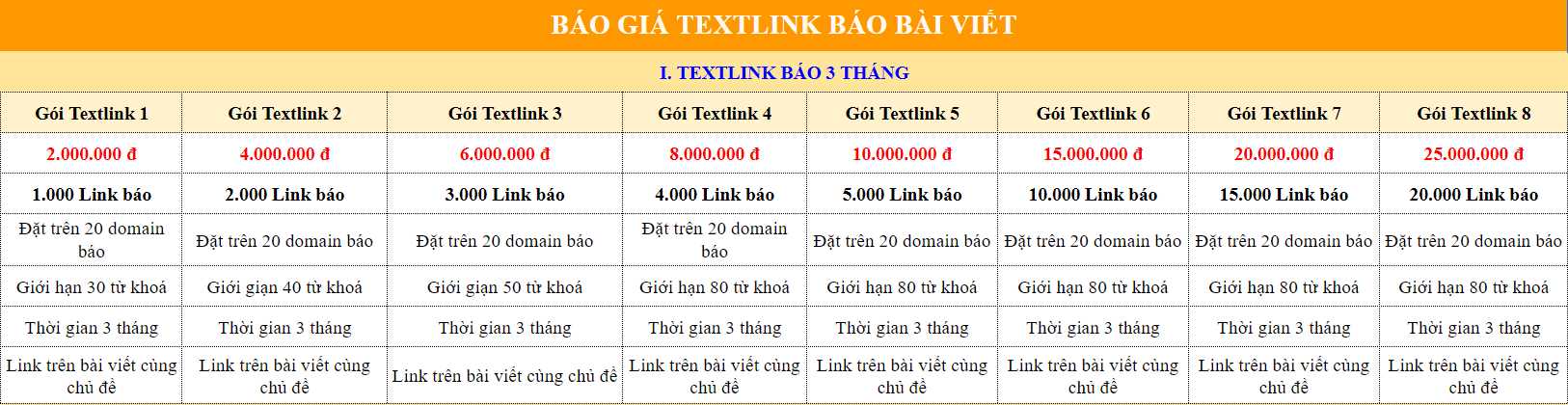 Bảng giá textlink báo 3 tháng