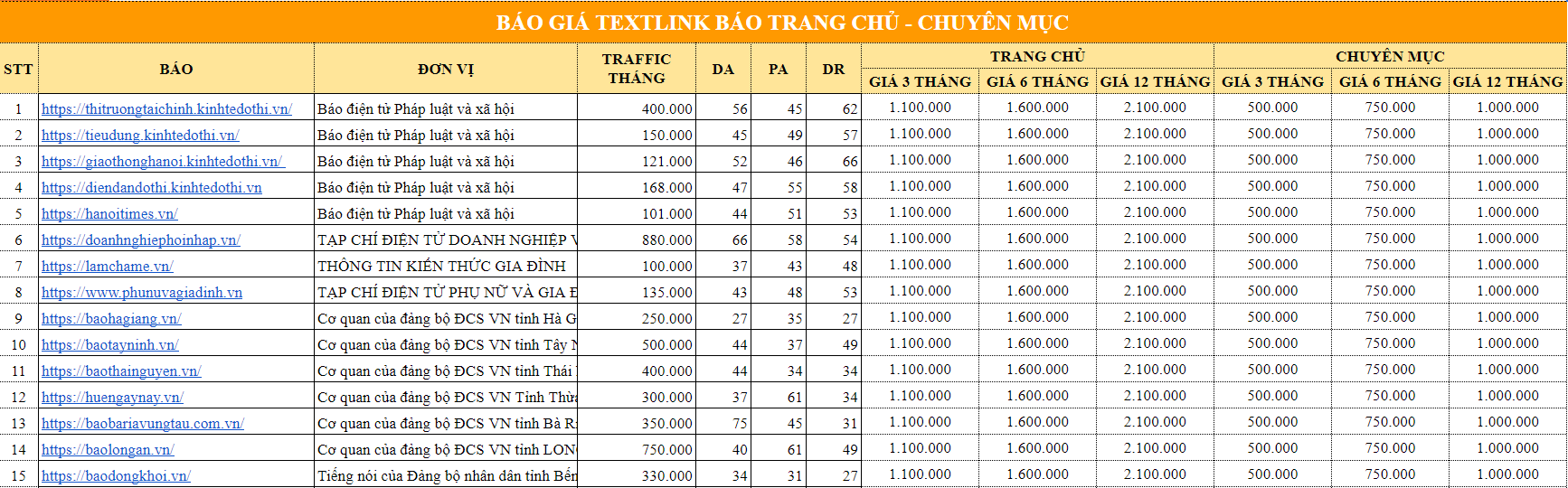 Bảng giá textlink sidebar và trang chủ
